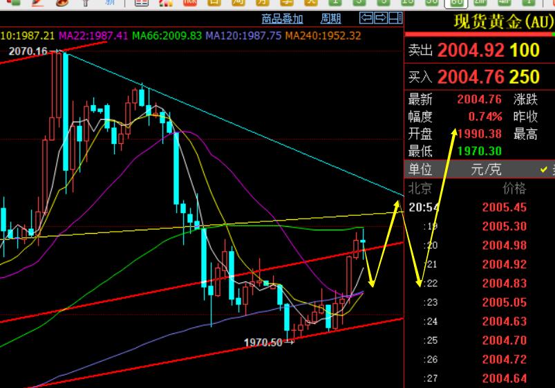 上海调整商业性个人住房贷款利率定价机制;老铺黄金年内再次调价 | 金融早参