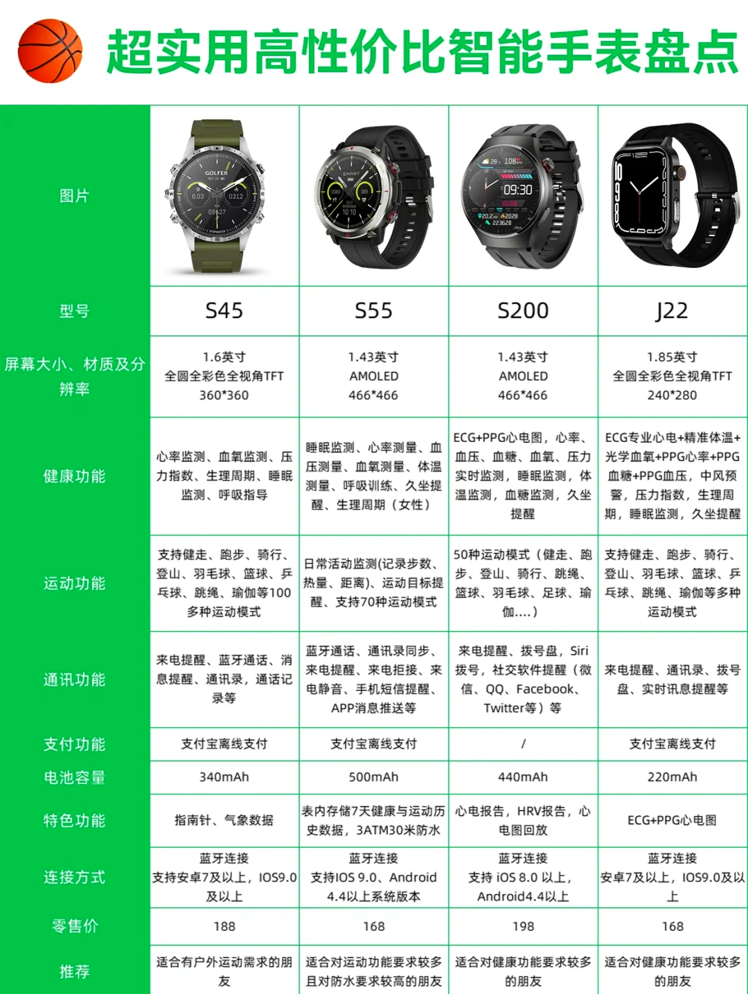 智能手表监测压力靠谱吗