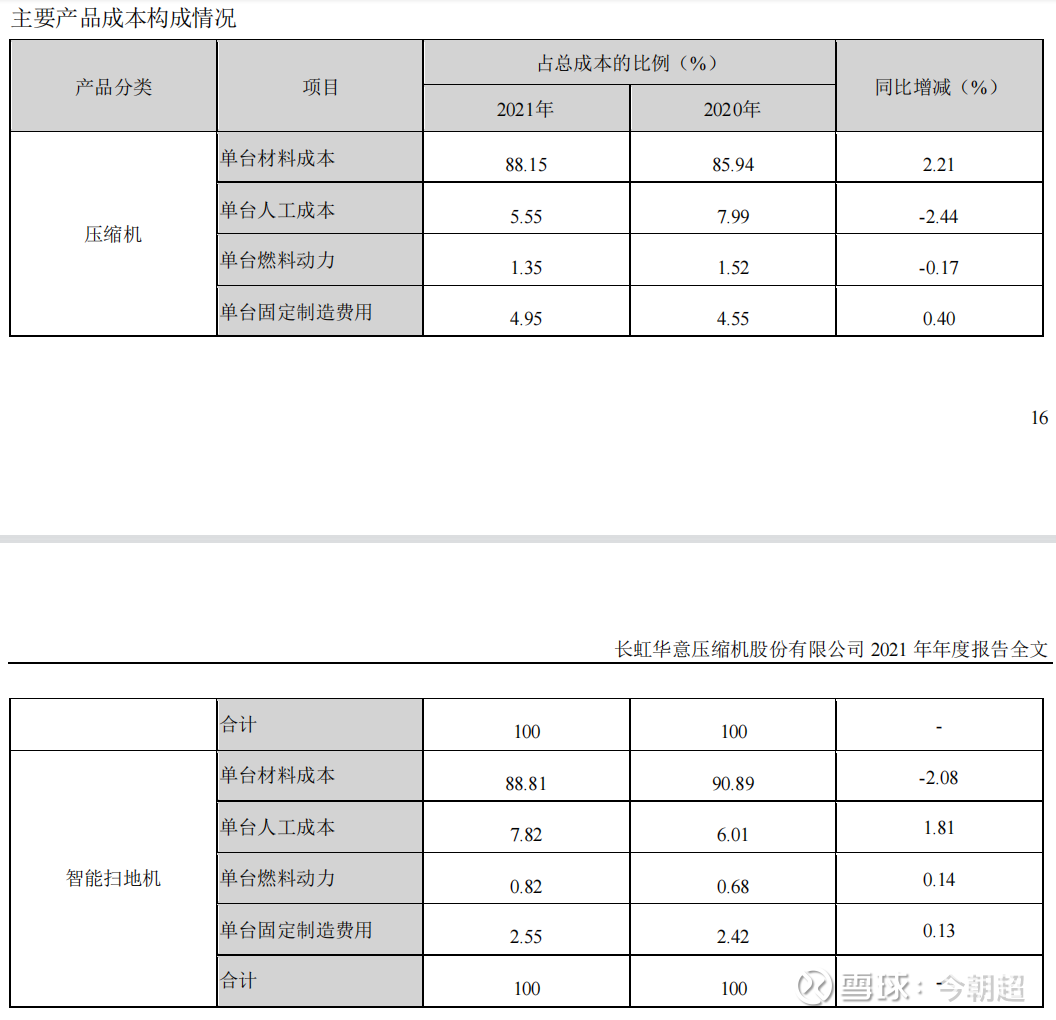 长虹华意获得实用新型专利授权:“压缩机隔热结构”