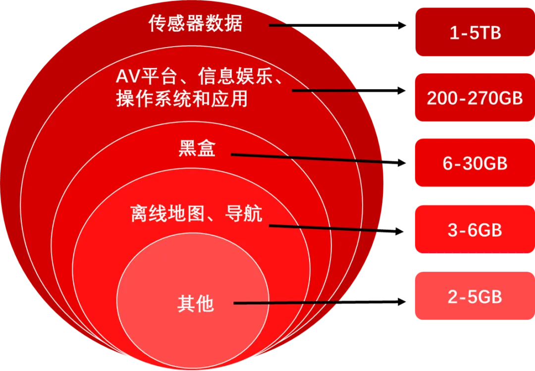 报告预测阿联酋AI市场将达460亿美元
