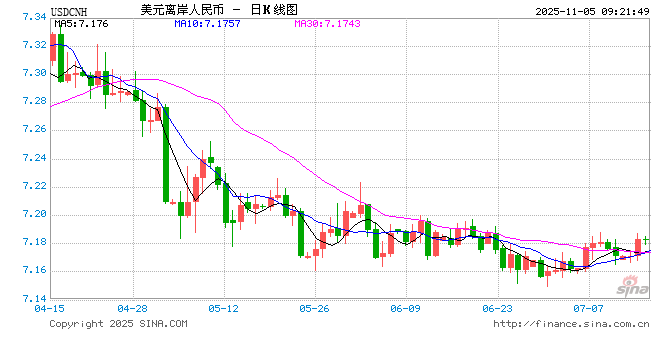 人民币对美元汇率盘中升破7.14关口;头部银行加速布局证券开户业务 | 金融早参