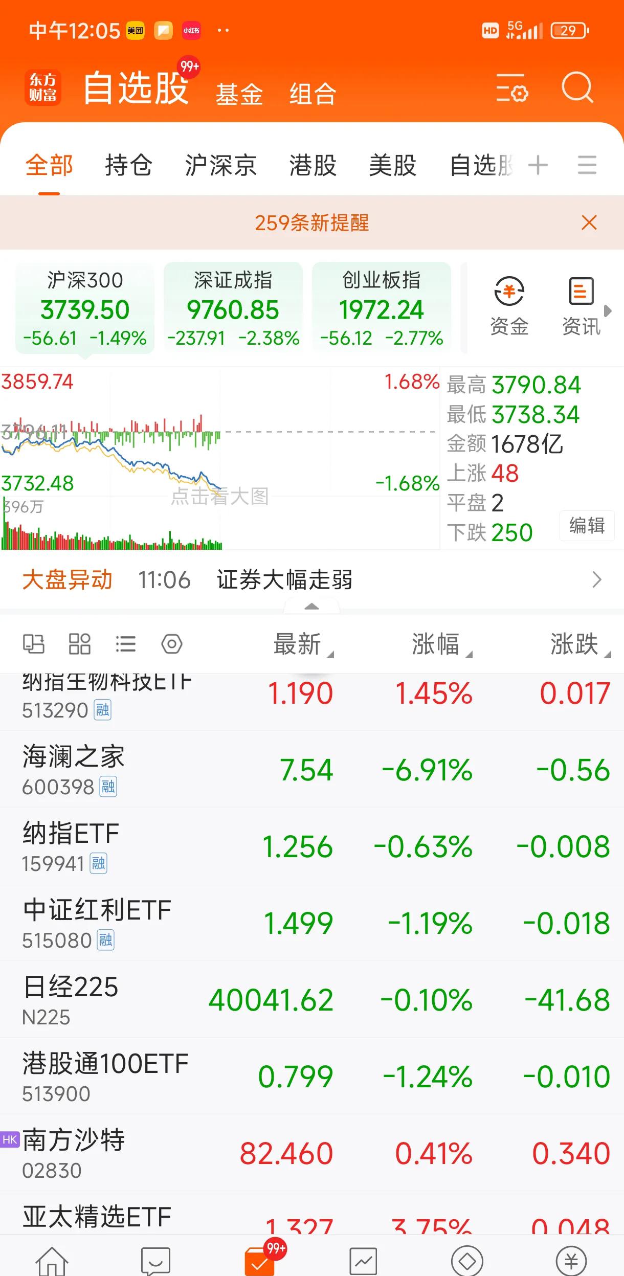 远光软件:截至11月10日股东总户数为92,913户