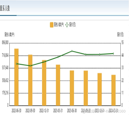 济民健康(603222.SH)：股东双鸽集团减持523.5万股公司股份 提前终止本次减持计划