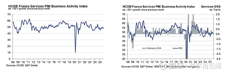 肯10月PMI指数升至42个月以来最高水平