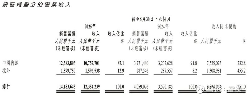 从泡泡玛特到老铺黄金：广发基金吴远怡的超额回报之道