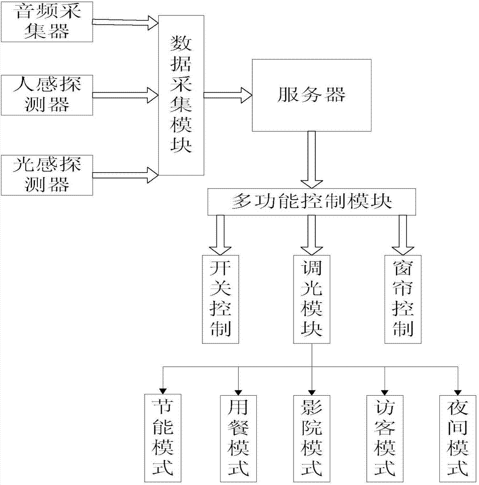 德科立获得实用新型专利授权：“一种基于环形器的LP-Band掺铒光纤放大器”