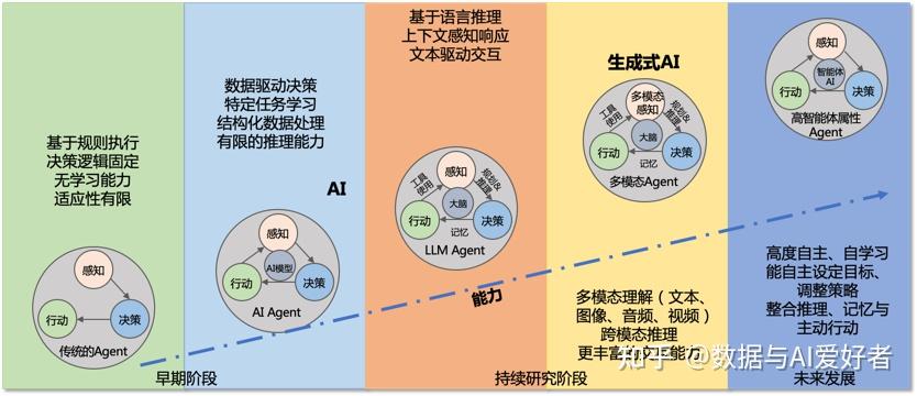软控股份：开展大模型融合装备智能运维应用测试