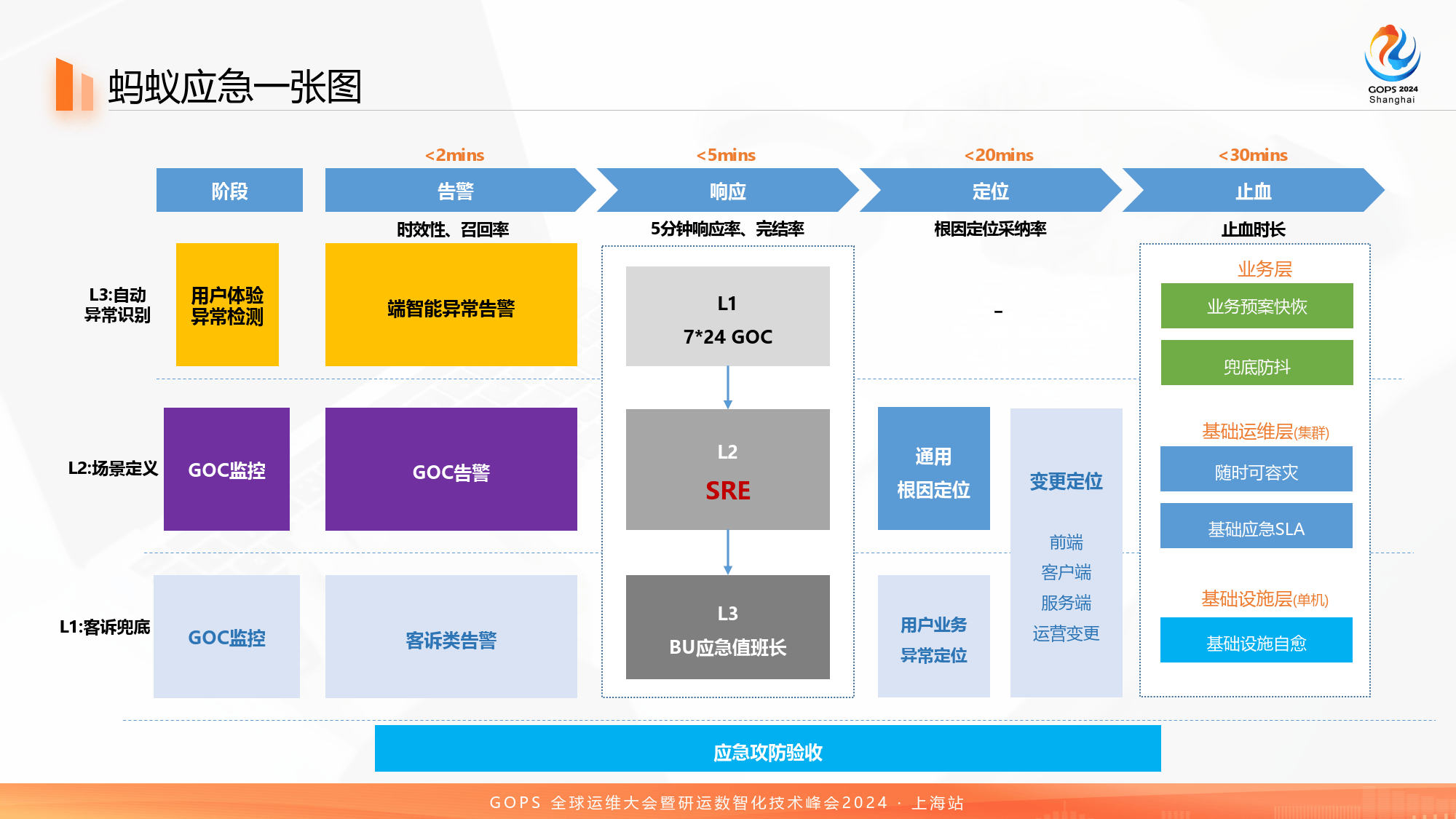 蚂蚁消金AI大模型风控实现“促消费”与“控风险”双提升