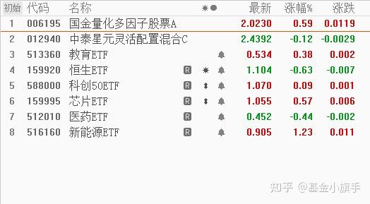 公募把脉二季度行情 继续看好人工智能主线