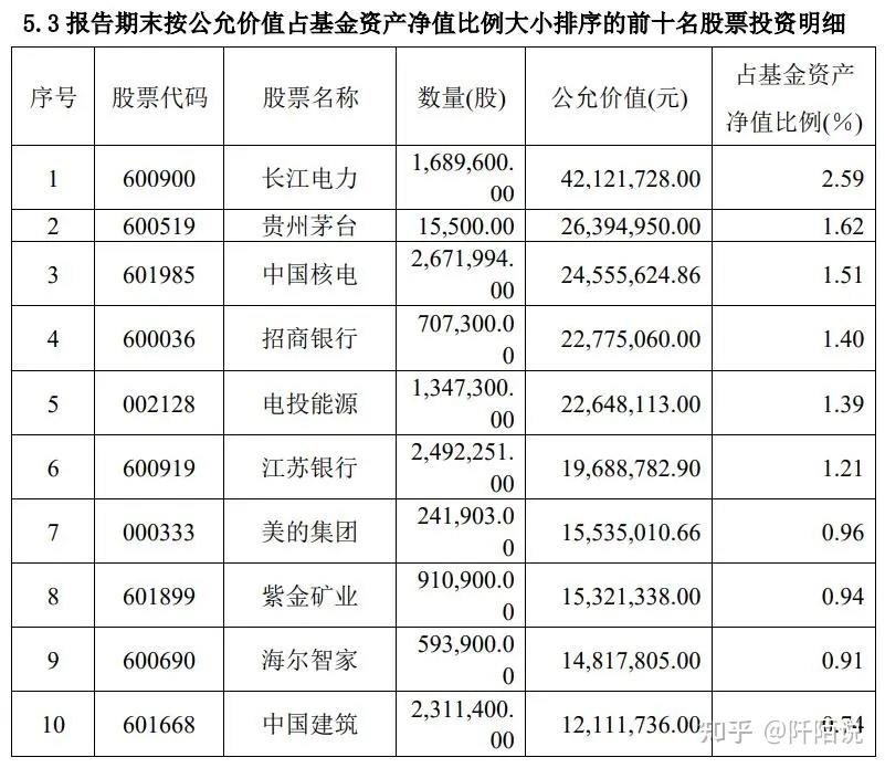 年内专项债券投向政府投资基金合计规模近850亿元