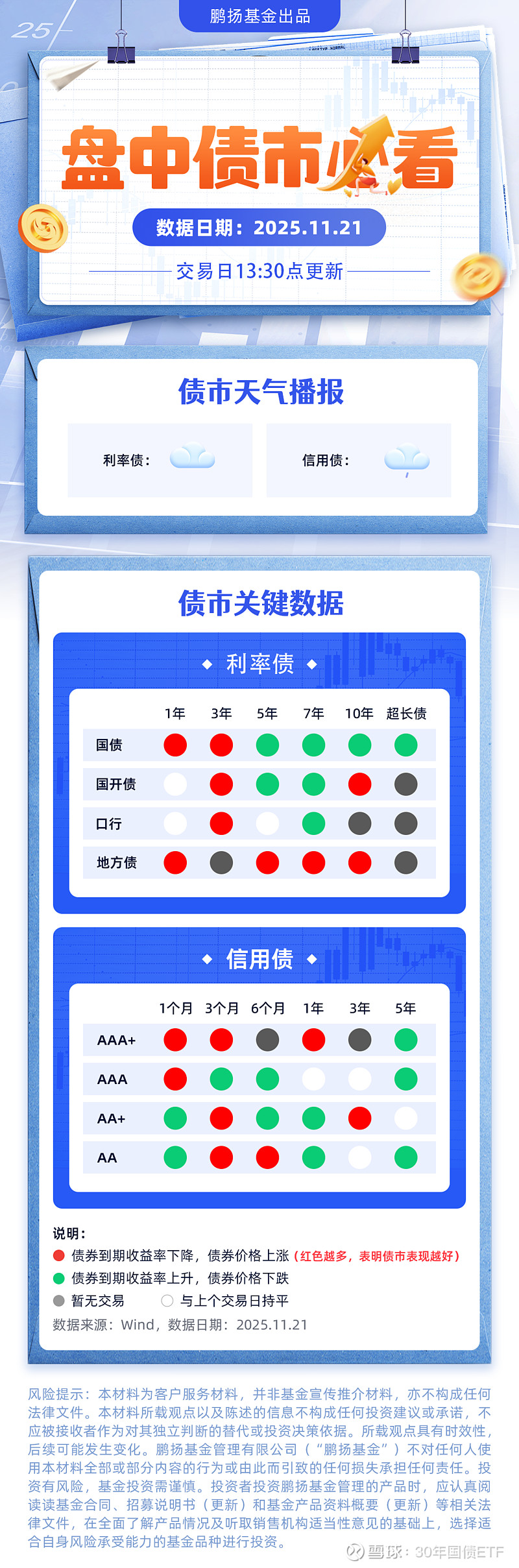 债市早参12月16日|债市继续调整,超长债收益率昨日上行逾3BP;债券承销违规,交易商协会对邮储银行启动自律调查