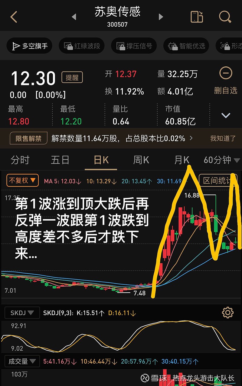 苏奥传感:尚未获悉股东有谋求控制权计划