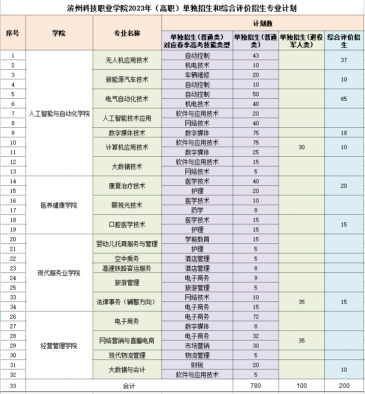 恒辉安防:截止2025年12月10日股东总人数13,780人