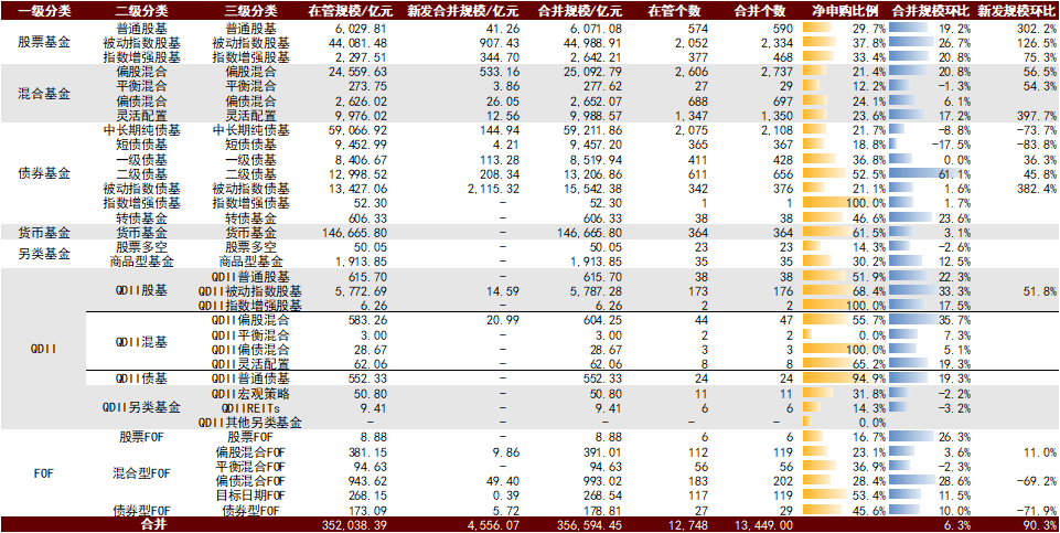二级债基进入万亿时代:以平衡之道,谋“固收+”长胜之基