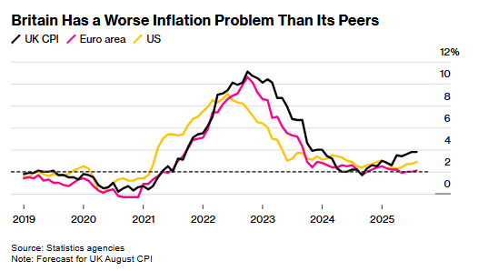 英国央行如期降息 投资者周四抛售英债