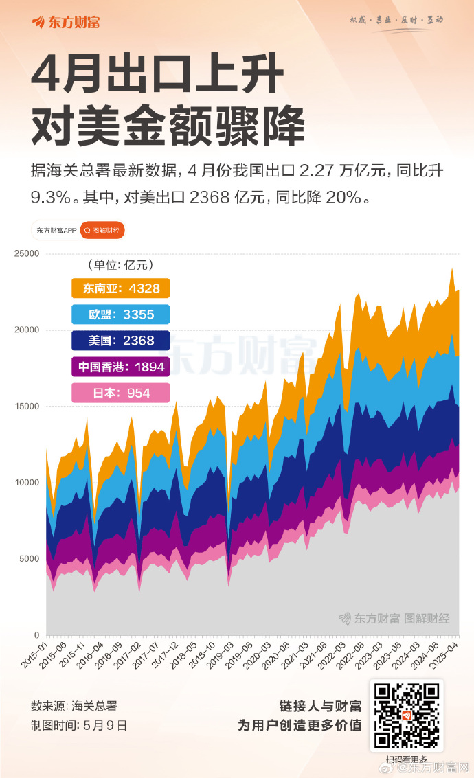前11个月越南货物进出口达8397.5亿美元,超2024年全年总额