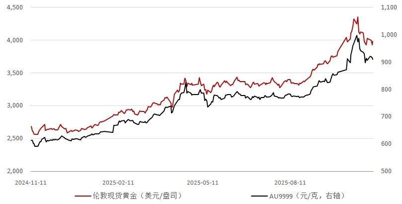 肯11月PMI指数飙升创五年新高