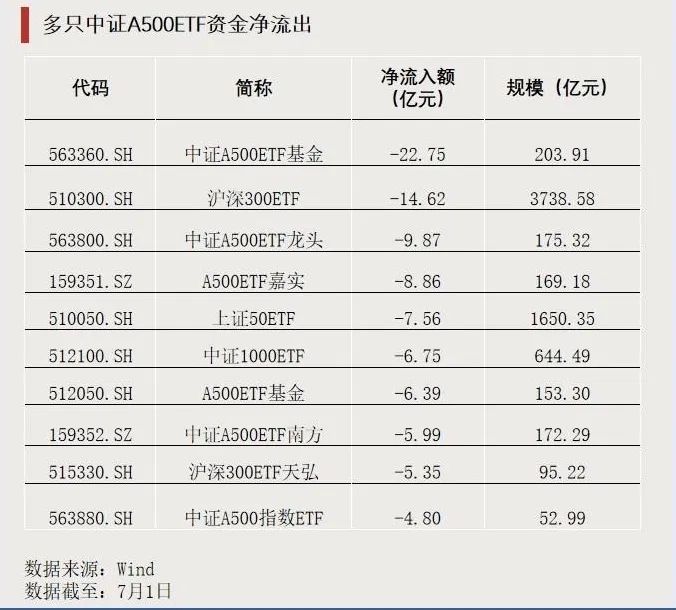 十年国债ETF（511260）近20日净流入超6.2亿元，政策层面持续释放利好
