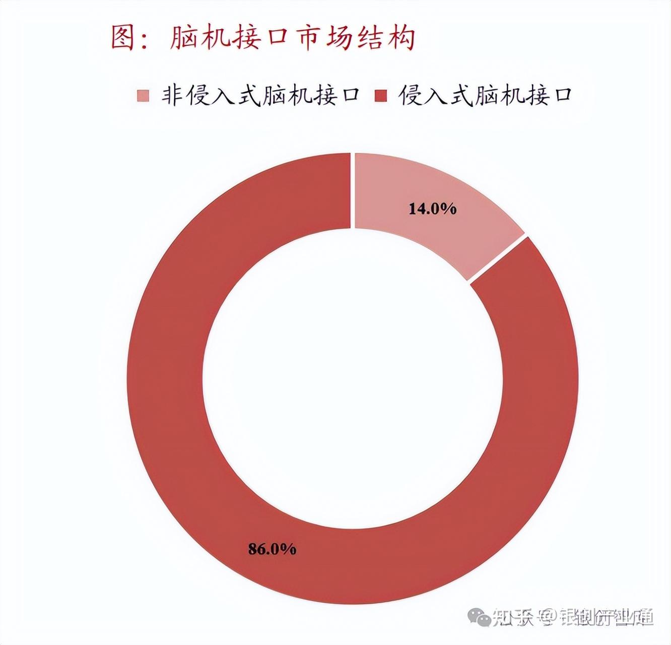 脑机接口发展进入快车道