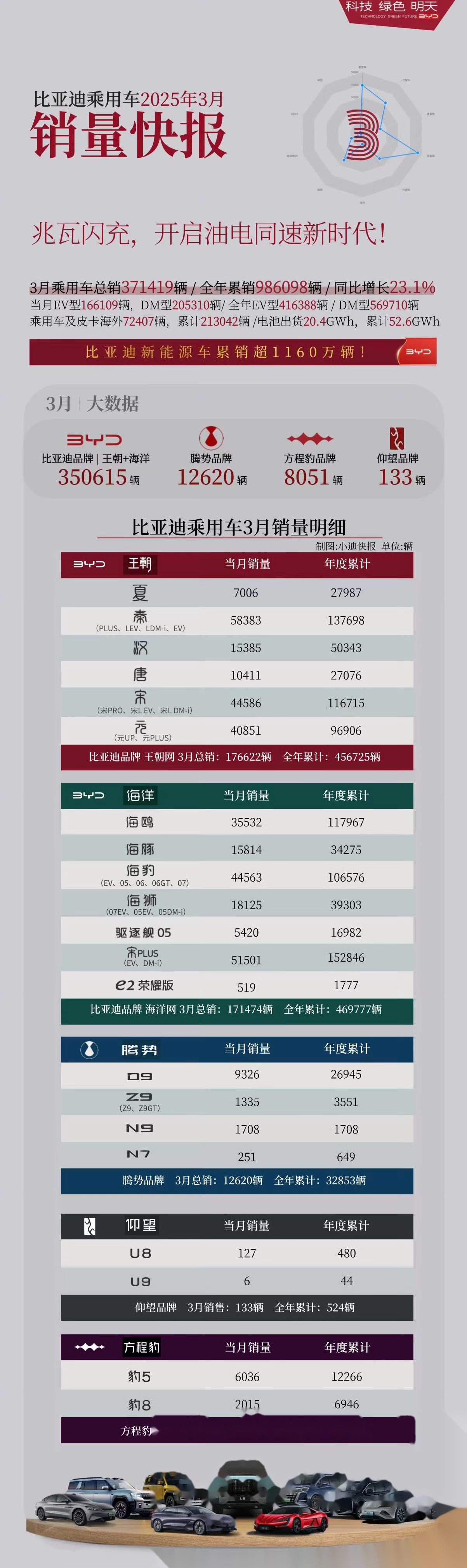 比亚迪预计2025年在哥伦比亚销量逼近1万台