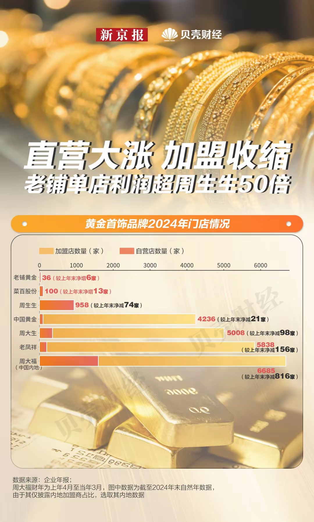 央行将开展9000亿元MLF操作；老铺黄金热门产品涨幅超20%| 金融早参