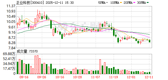 朝阳科技：截至2025年12月31日股东人数约18,759户