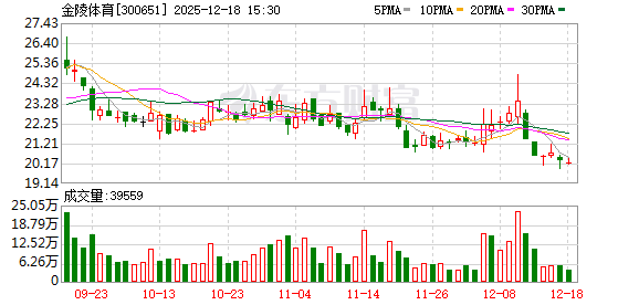 朝阳科技：截至2025年12月31日股东人数约18,759户