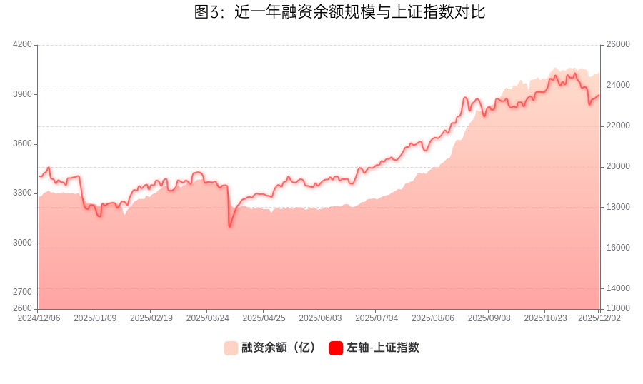 “跷跷板”效应显现!债市增量资金流入放缓