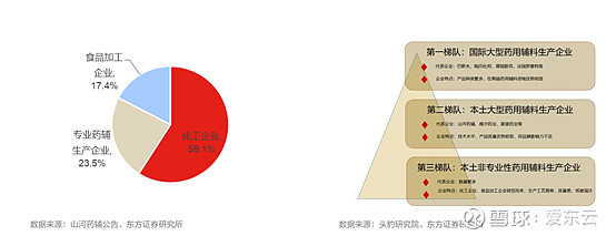 山河药辅(300452.SZ)：预计2025年净利润同比增长38.16%-62.45%