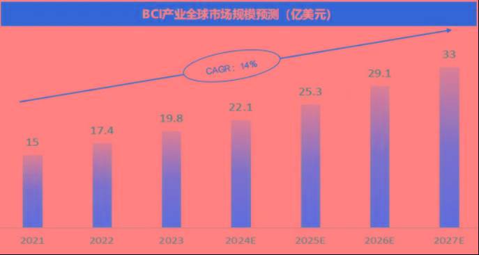 四中全会精神在基层丨一间实验室，何以攀登“脑机接口”高峰？