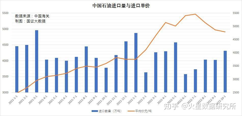 伊拉克石油部公布2025年11月份石油出口数据