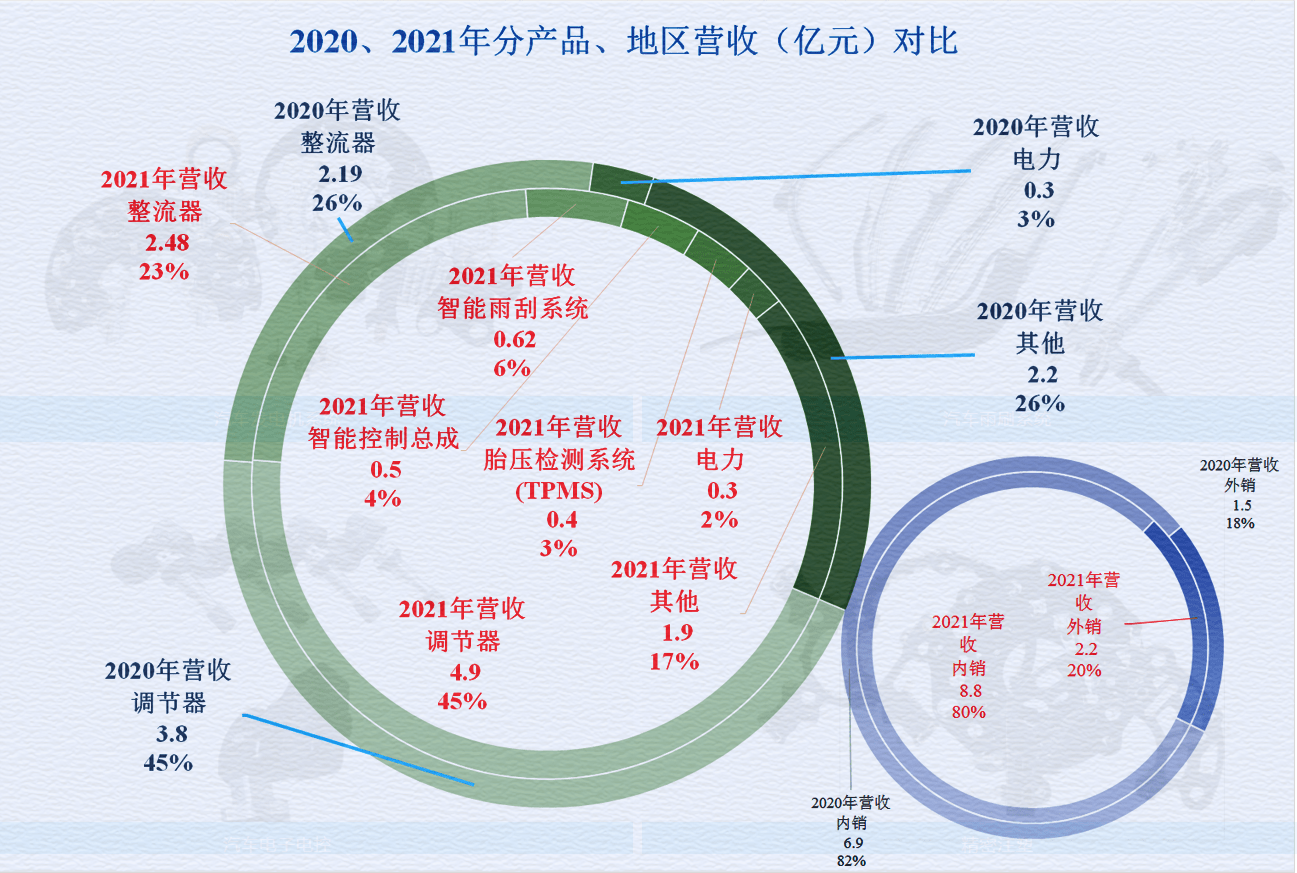 云意电气：积极推进与辰致集团合资公司设立事宜