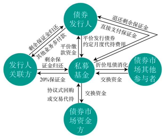 广发基金投顾团队:关注债券市场结构性机会
