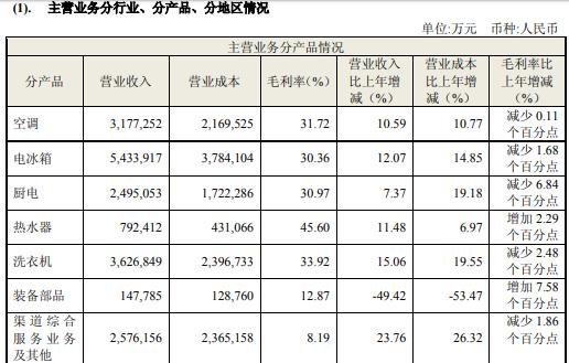 海尔智家获得发明专利授权：“用于空调器的控制方法及空调器”