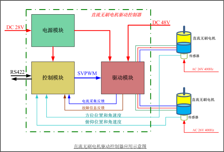 经纬恒润获得发明专利授权：“进程启动的控制方法和装置”