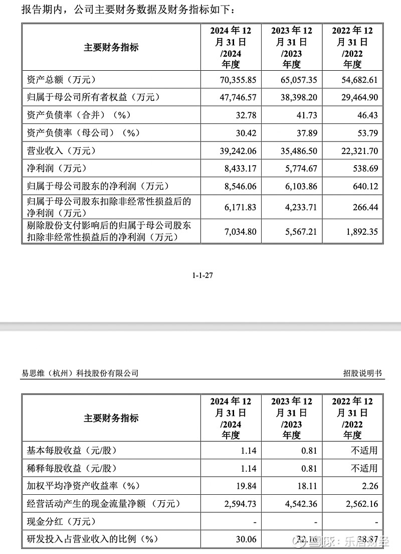 芯�微装(688630.SH):发行境外上市股份(H股)获中国证监会备案