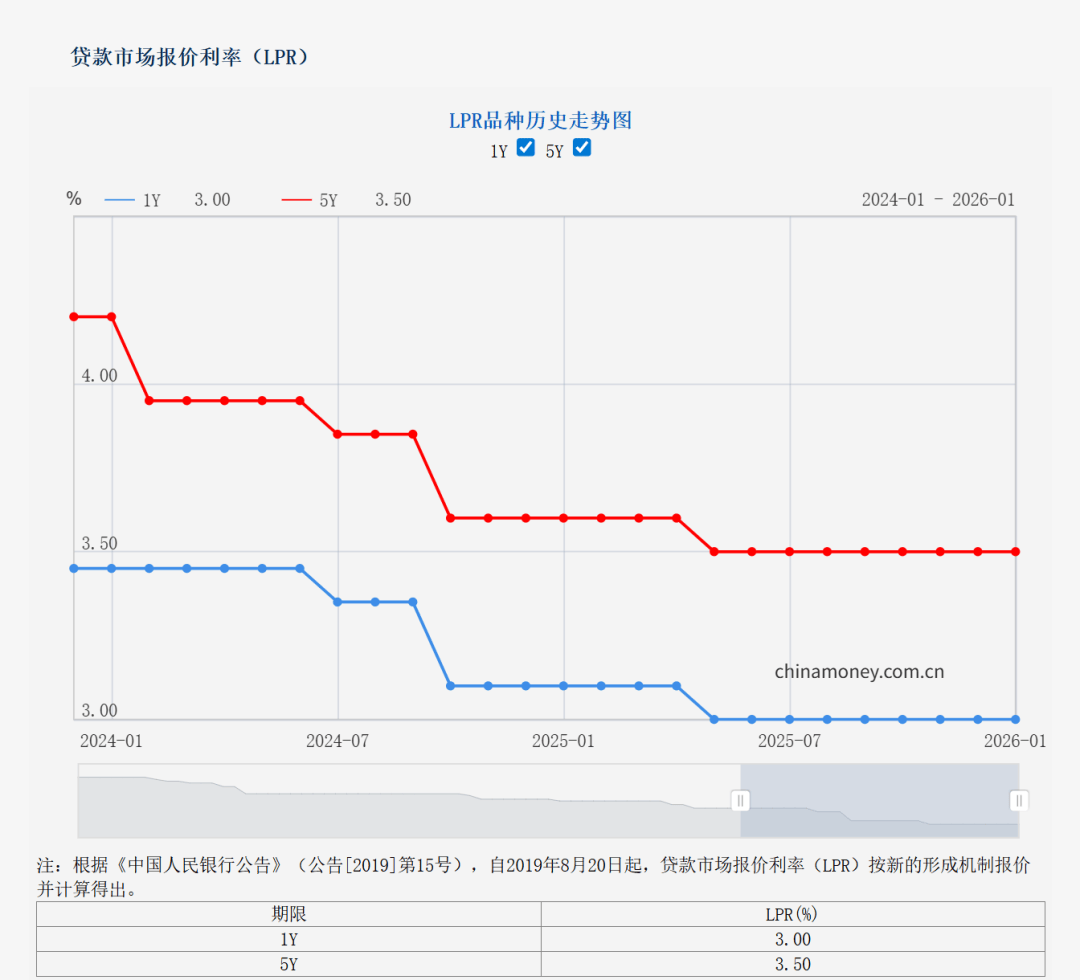 刚刚公布：32.22万亿元！