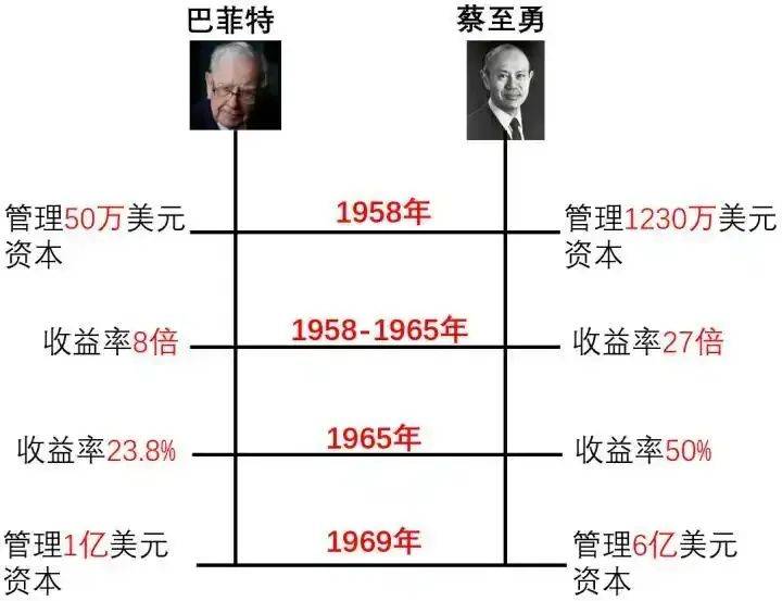 巴菲特唯一错过的板块？今年涨幅超过30%，创新药成为基金一季报增持“香饽饽”