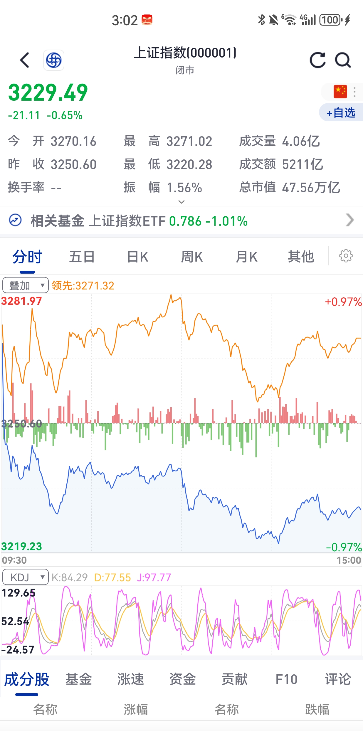 易方达喊你领分红，红利低波动ETF及其联接基金年内第二次分红