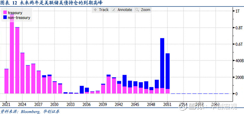 美债投资逻辑生变 QDII债基仍有配置价值