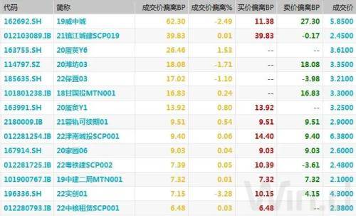 债市早参3月27日|今年“账本”密集披露,财政部总预算96.4亿元;同业存单合并金融债统筹管理?对市场影响几何?