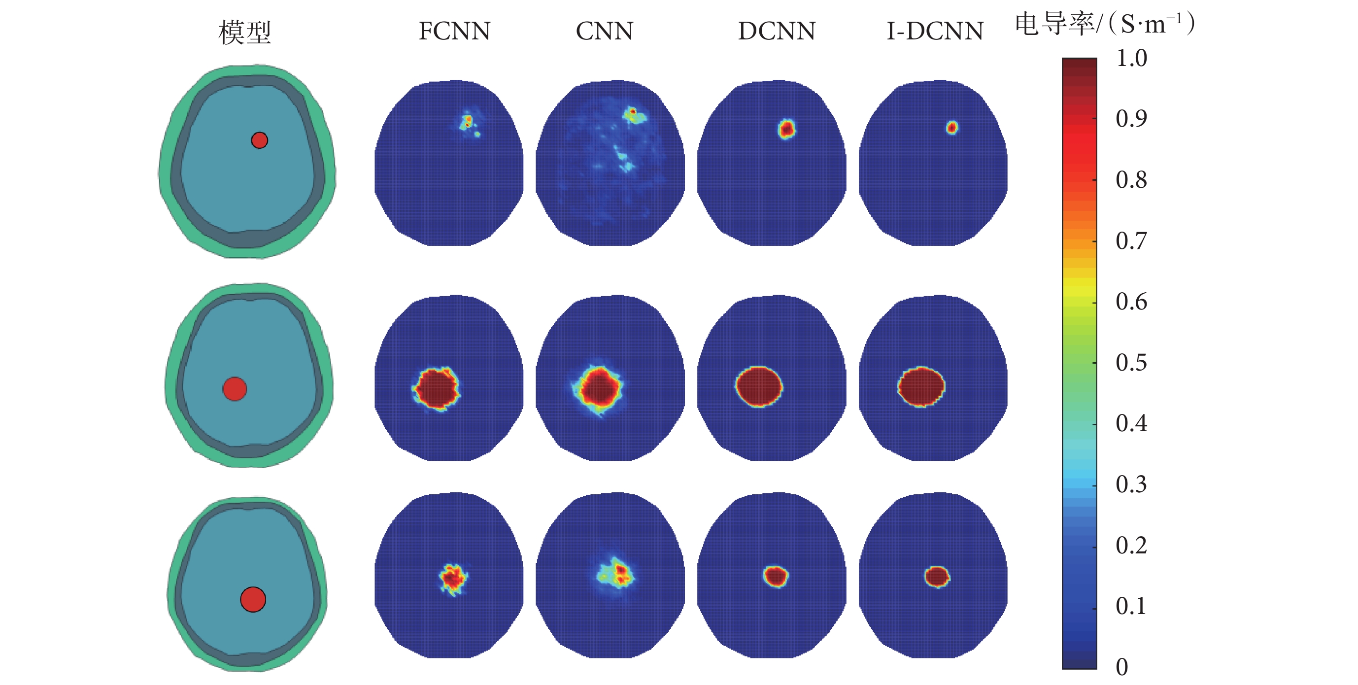 云天励飞获得发明专利授权：“基于卷积神经网络模型的图像识别方法、装置及终端设备”