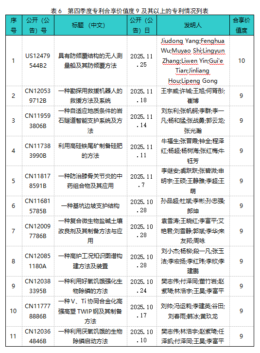 蒙娜丽莎2025年科研成果突出：获授权专利55件，10项技术通过科技成果鉴定
