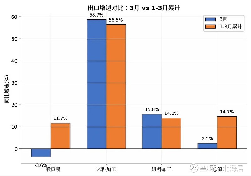 2026年一季度蒙古国一般政府预算总收入同比增长11.9%