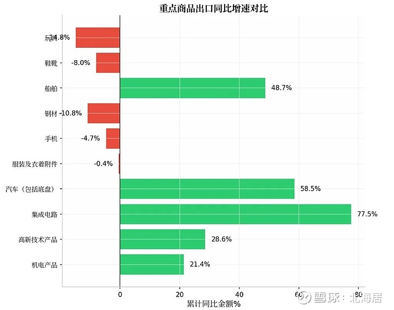 2026年一季度蒙古国一般政府预算总收入同比增长11.9%