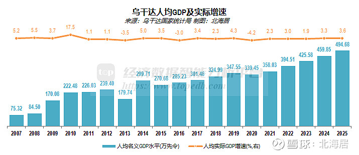 今年1-3月吉GDP同比增长10.1%