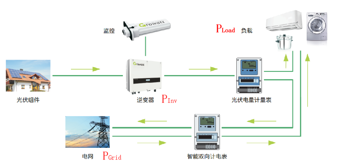 WindForce获IFC1800万美元贷款，投向100MW光伏及储能项目