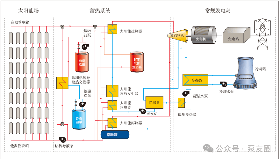 WindForce获IFC1800万美元贷款，投向100MW光伏及储能项目
