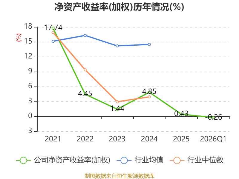 2026年一季度爱沙尼亚零售企业营业额同比增长7%