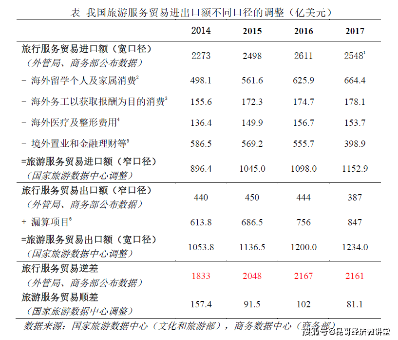 商务部服贸司负责人解读《服务贸易标准化工作行动计划（2026―2030年）》